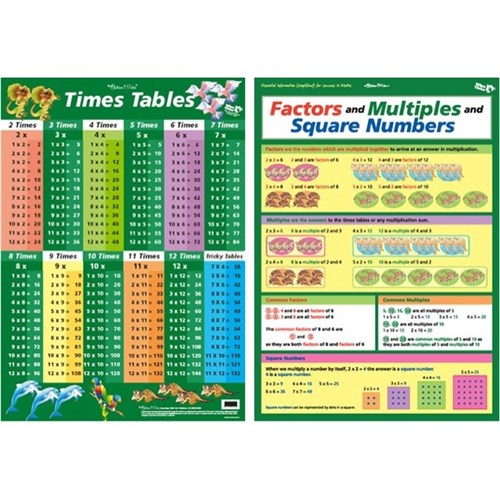 Factors And Multiples Chart