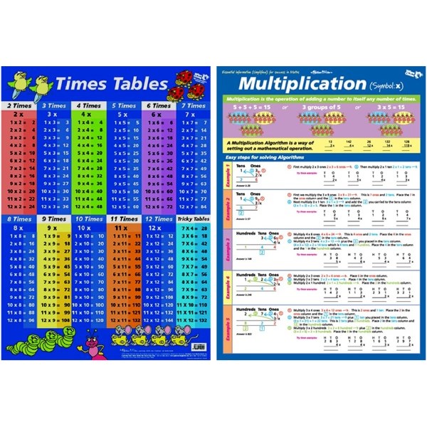 Times Tables & Multiplication Wall Chart OfficeMax MySchool
