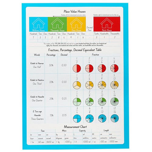 Warwick My Maths Book 2 Taku Pukapuka Pangarau 7mm Quad Alternating Pages 32 Leaves