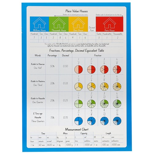 Warwick My Maths Book 2 Taku Pukapuka Pangarau 7mm Quad 64 Pages